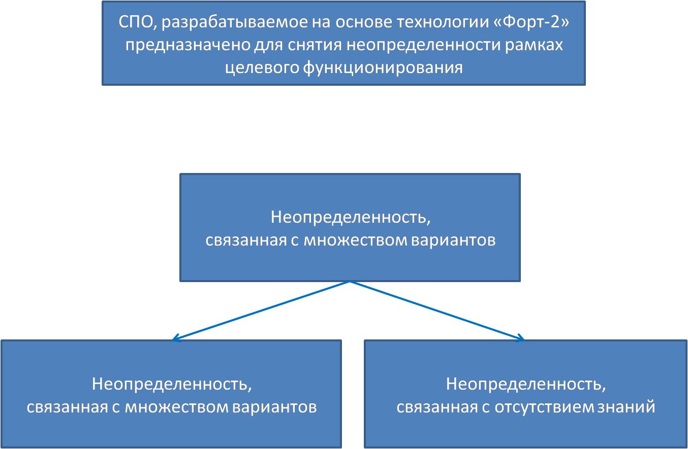Неопределенности